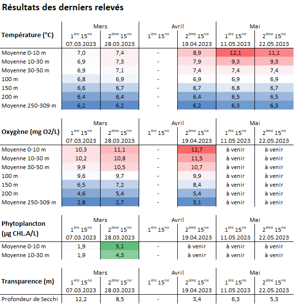 Bulletin-limnologique-printemps-2023