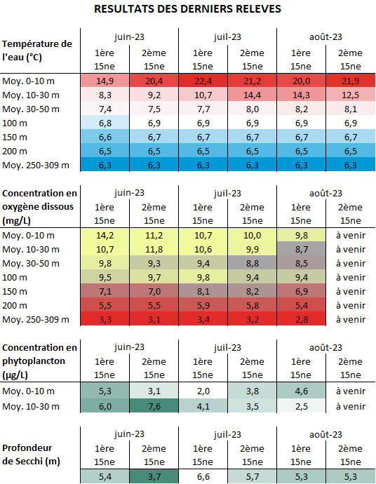 cipel-bulletin-limnologique-2023-3_v2
